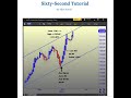Sixty-Second Tutorial