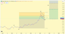 Blue Line Trading System - Focus On Gold & Silver
